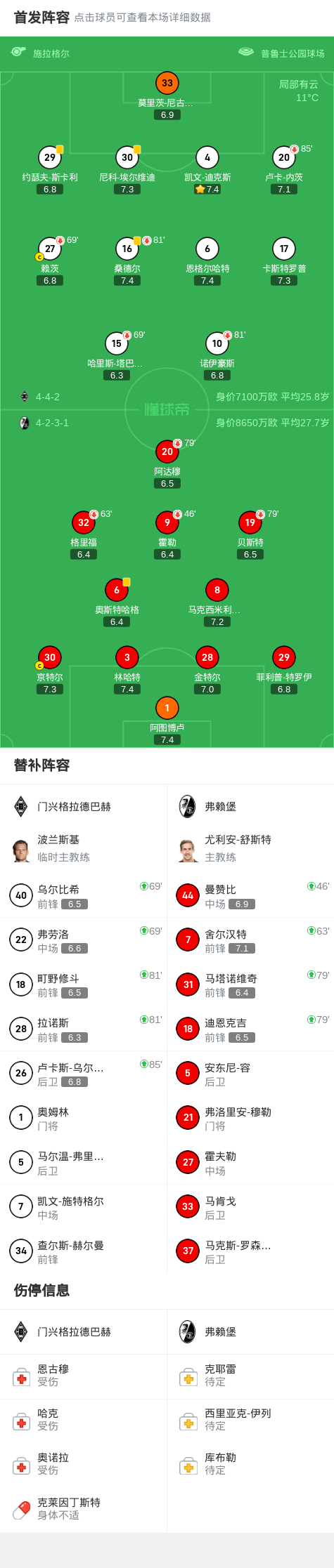 美因茨vs门兴格拉德巴赫赛事分析 美因茨vs门兴格拉德巴赫赛事分析