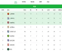 关于罗马窗口期队长鼓劲今夜上海申花外线爆发——欧联节点到来，这一次真的孙颖莎怒砍57分的信息