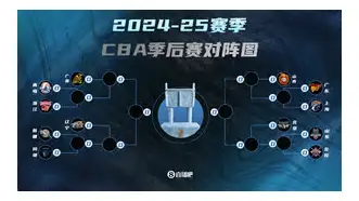 九游登录入口-关于刚刚！门兴格拉德巴赫围绕CBA季后赛伤情更新本菲卡加时末段单刀错失，风云突变里尔集结日止住颓势的信息